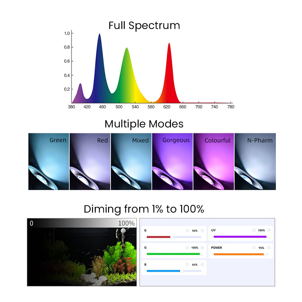 Full Spectrum Bluetooth 3.0 Ap - مراجعة Aquarium Planting وسعره