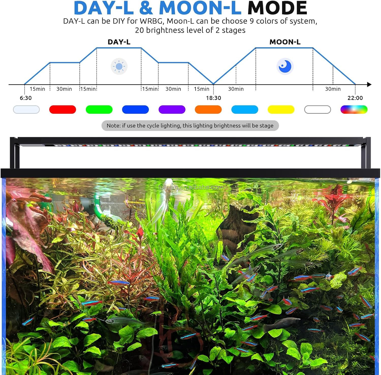FG199 2025 New Alloy High Watt - مراجعة Aquarium Planting وسعره