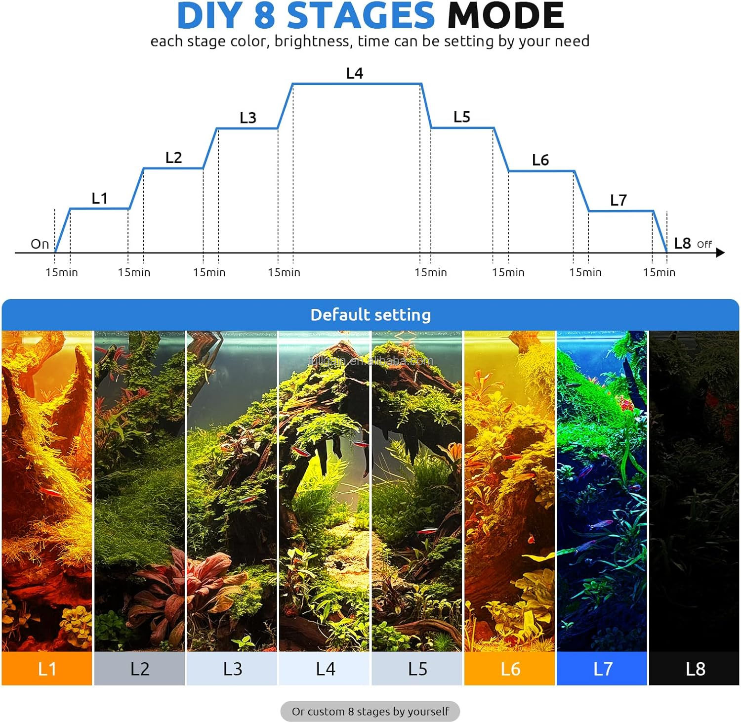 FG199 2025 New Alloy High Watt - مراجعة Aquarium Planting وسعره