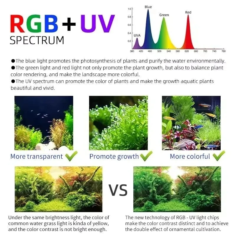 Week Aqua M Series RGB+UV Wate - مراجعة Aquarium Plant Growing وسعره