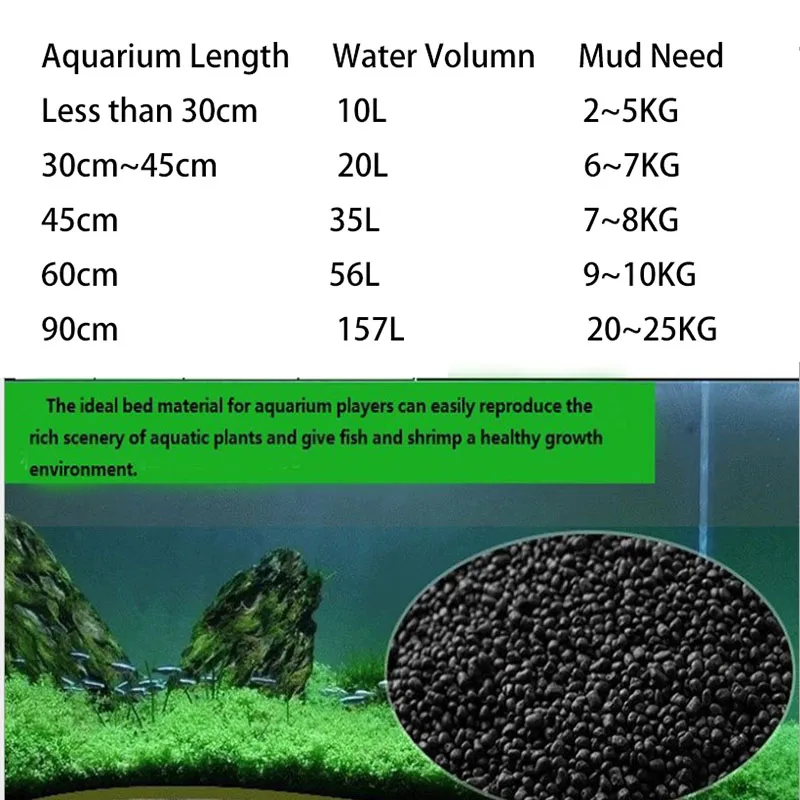 1kg Watergrass Aquarium Plants - مراجعة Aquarium Planted Seeds وسعره